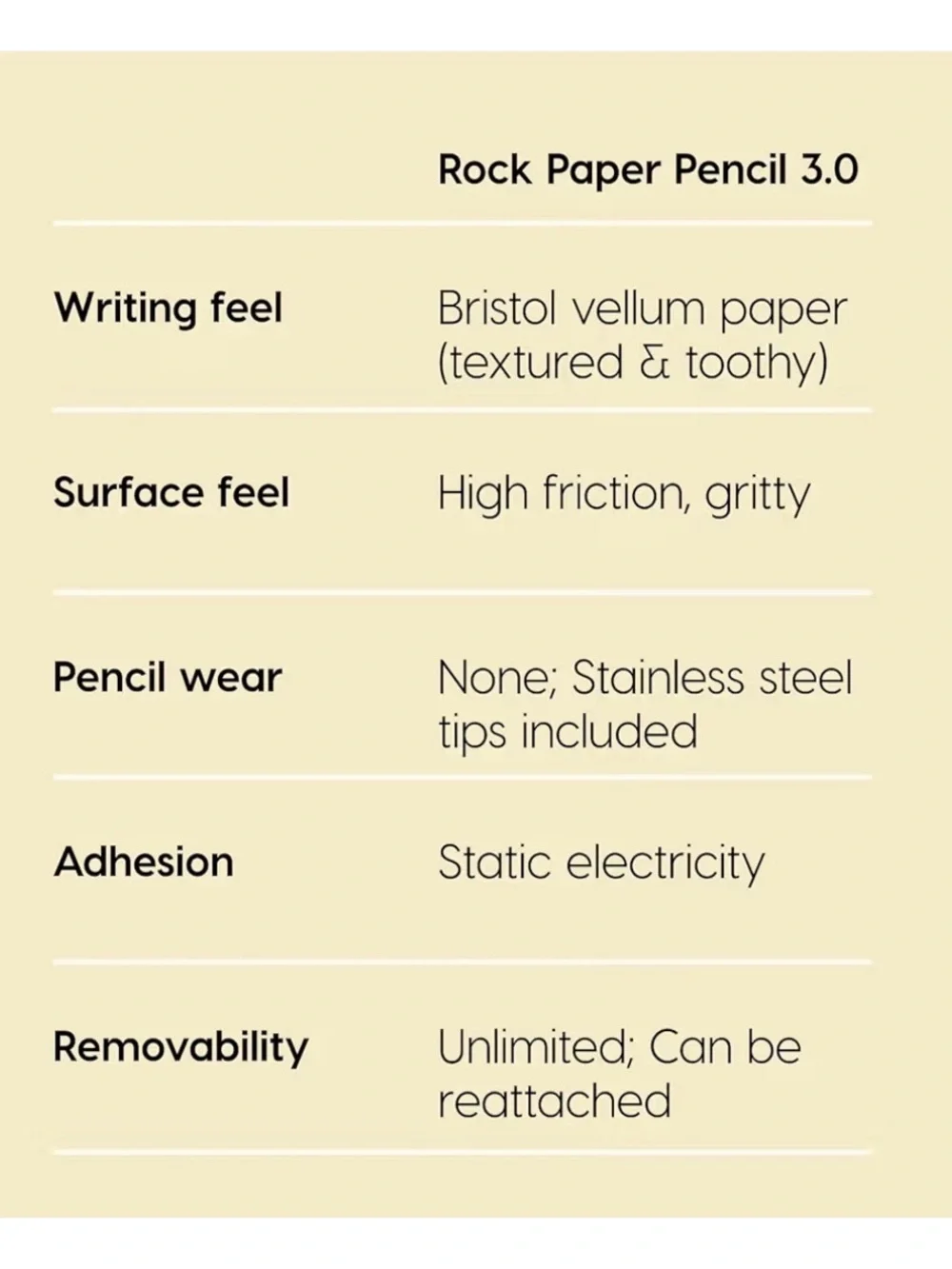 Astropad Rock Paper Tablet Screen Protector Paper-like with Pencil Nibs
